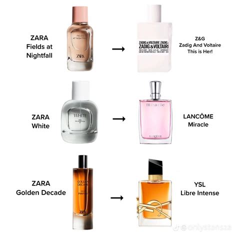 what are zara perfumes dupes for|zara perfume dupes for men.